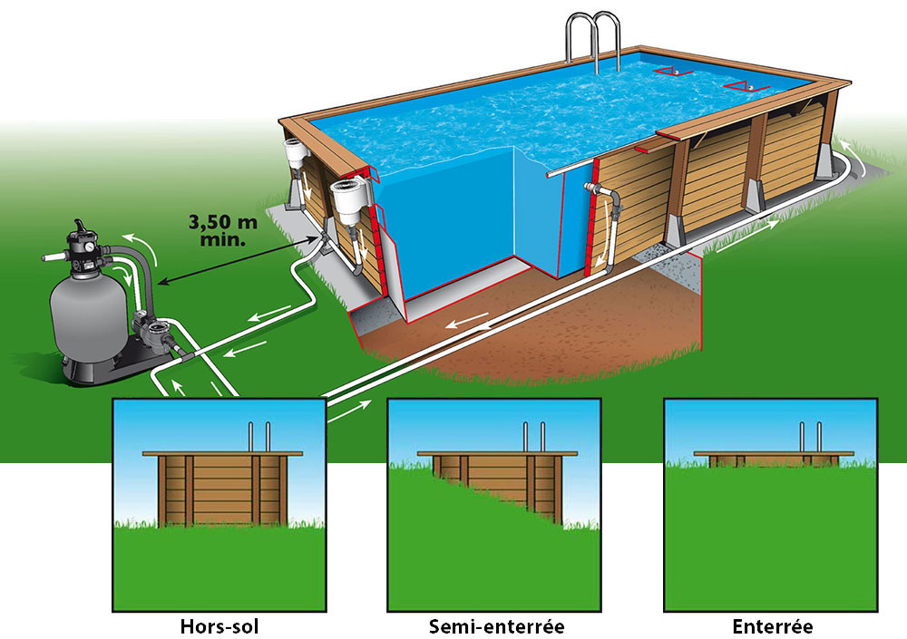 Piscine bois 6x3 hors sol Linea