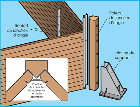 Montage piscine bois rectangulaire renforcé