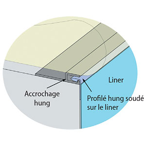 Système d'accrochage Hung pour liner