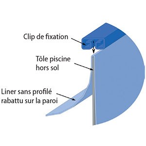 Système d'accrochage Overlap pour liner