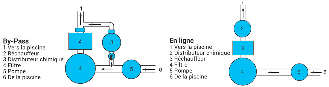 Brominateur - Chlorinateur Hayward