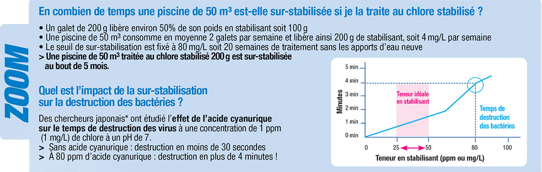 Hypochlorite de calcium HTH Shock poudre