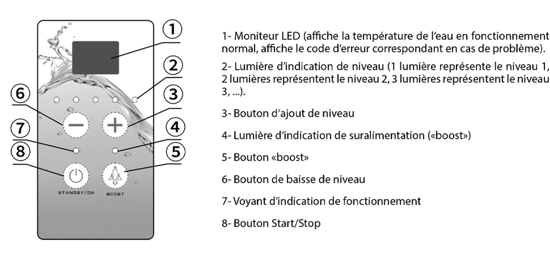 Détails du boîtier de commande de l'électrolyseur Jardimagine pour piscine jusqu'à 50m3