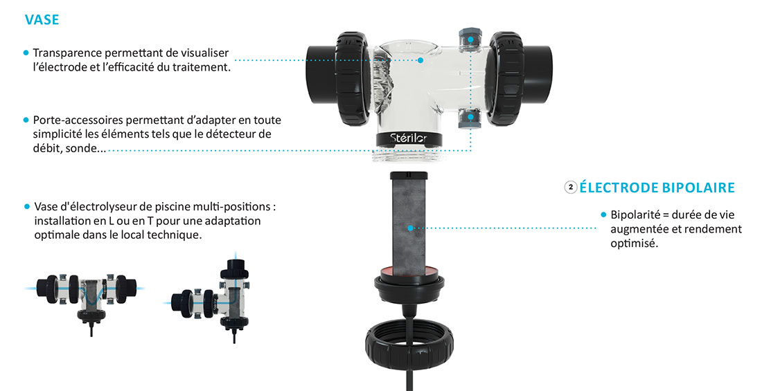 Cellule électrolyseur au sel XP Sel Stérilor