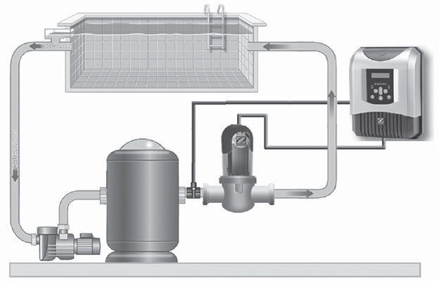 Installation electrolyseur piscine Zodiac Gensalt OT