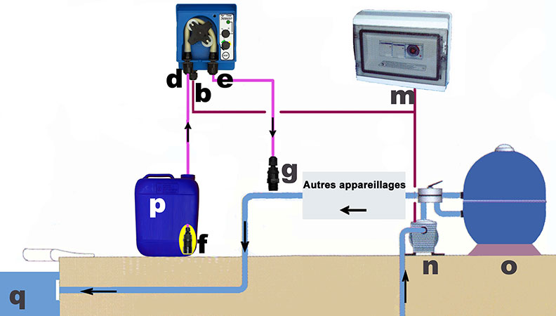 Montage pompe doseuse Aqua