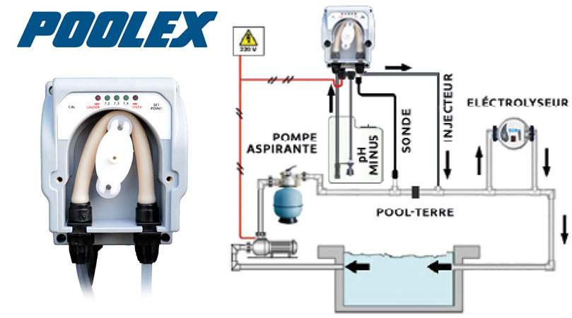 Installation pompe doseuse pH Poolex