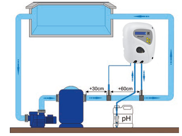 Installation Genph Zodiac